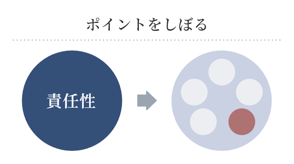 ポイントをしぼる